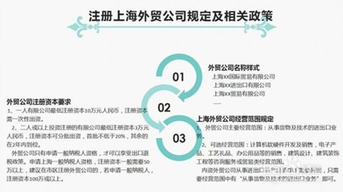 如何注冊(cè)上海外貿(mào)公司最新版