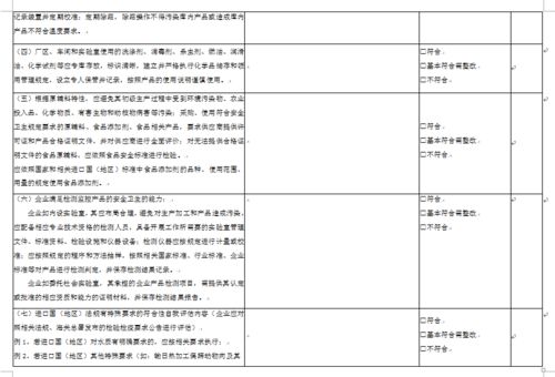 政策解讀丨關(guān)于發(fā)布 出口食品生產(chǎn)企業(yè)申請境外注冊管理辦法 的公告