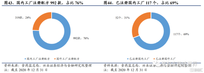 2021年海外食品飲料行業中期投資策略:國潮崛起,業績為王