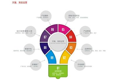 免費辦證!加急辦理公司注冊提供個體戶注冊、內(nèi)資公司注冊等服務
